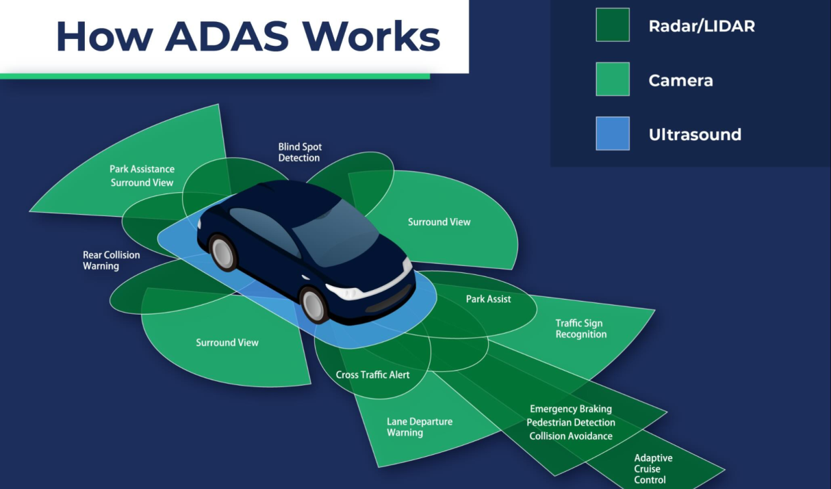 Hệ thống ADAS là gì? Cách hoạt động và vai trò trên xe điện hiện đại