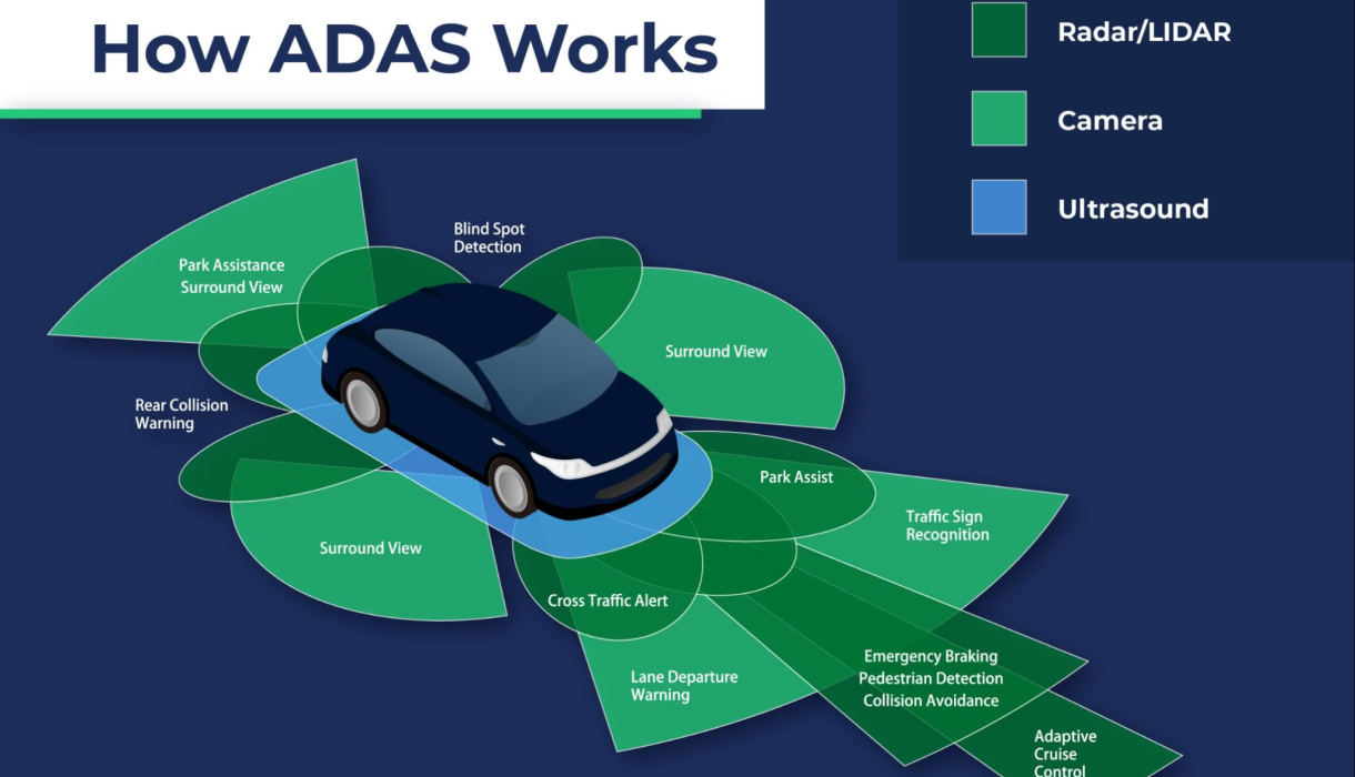 Hệ thống ADAS là gì? Cách hoạt động và vai trò trên xe điện hiện đại