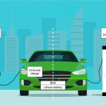 Sạc nhanh DC và sạc chậm AC khác nhau thế nào?