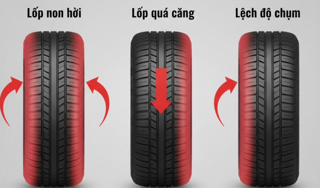 7 Thói Quen “Giết” Lốp Xe Nhanh Nhất Mà 90% Tài Xế Mắc Phải