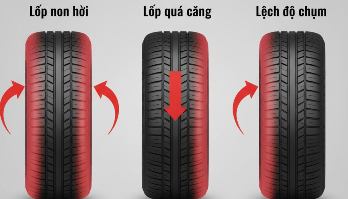 Khám phá 7 thói quen làm mòn lốp xe phổ biến nhất, từ lái xe sai cách đến bỏ quên bảo dưỡng. Tìm hiểu cách kéo dài tuổi thọ lốp và tiết kiệm chi phí.