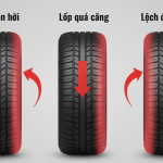 Khám phá 7 thói quen làm mòn lốp xe phổ biến nhất, từ lái xe sai cách đến bỏ quên bảo dưỡng. Tìm hiểu cách kéo dài tuổi thọ lốp và tiết kiệm chi phí.