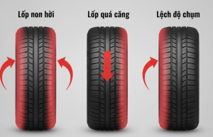 Khám phá 7 thói quen làm mòn lốp xe phổ biến nhất, từ lái xe sai cách đến bỏ quên bảo dưỡng. Tìm hiểu cách kéo dài tuổi thọ lốp và tiết kiệm chi phí.