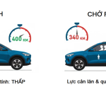 Biểu đồ so sánh phạmf vi hoạt động của xe điện khi lái 1 mình so với khi chở 5 người và đầy cốp