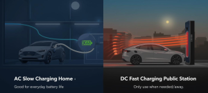 So sánh tác động của sạc nhanh DC và sạc chậm AC lên tuổi thọ pin xe điện